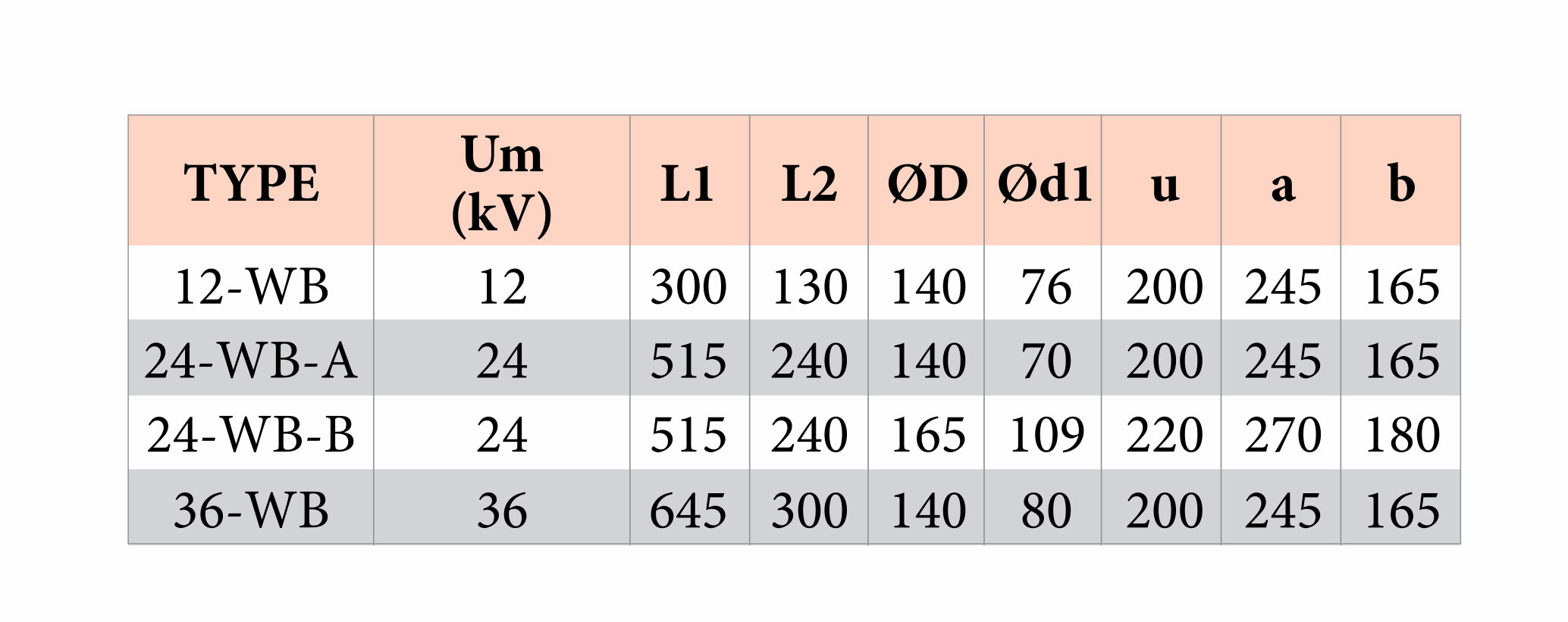 Bar-Bushing-Technical-Information