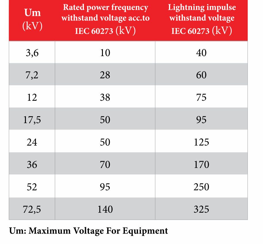 Indoor-Post-Insulator-3-36kV-Specifications