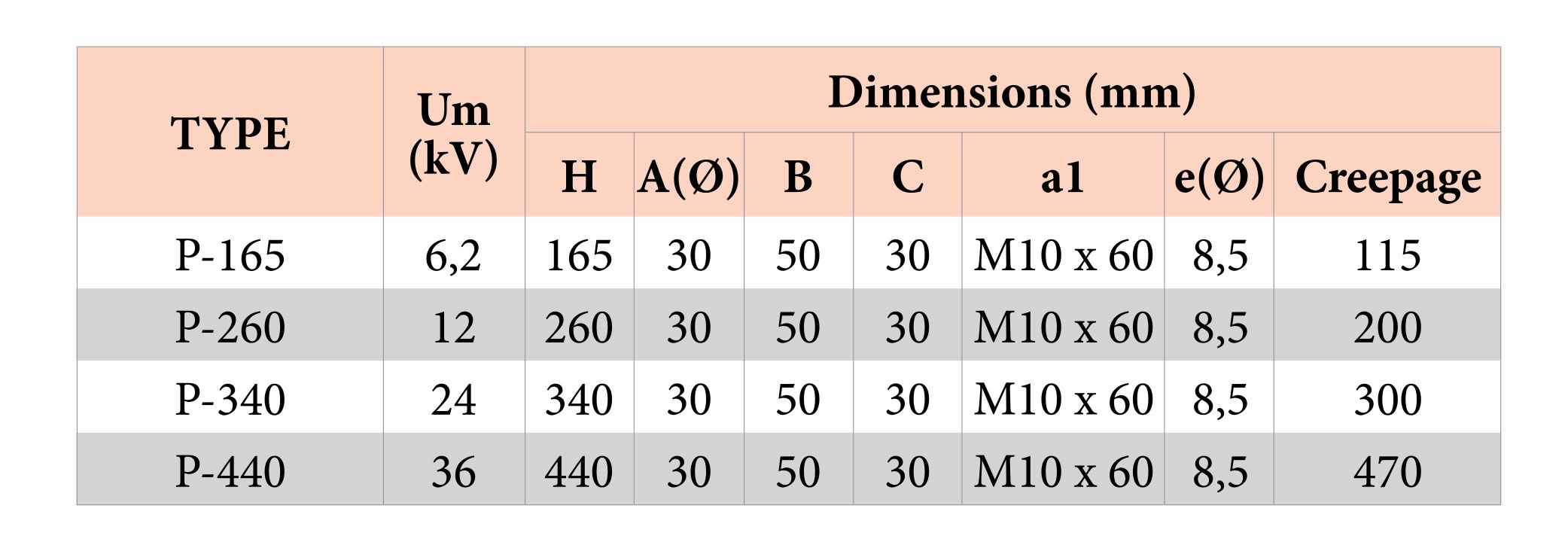 Pusher-Insulator-Technical-Information