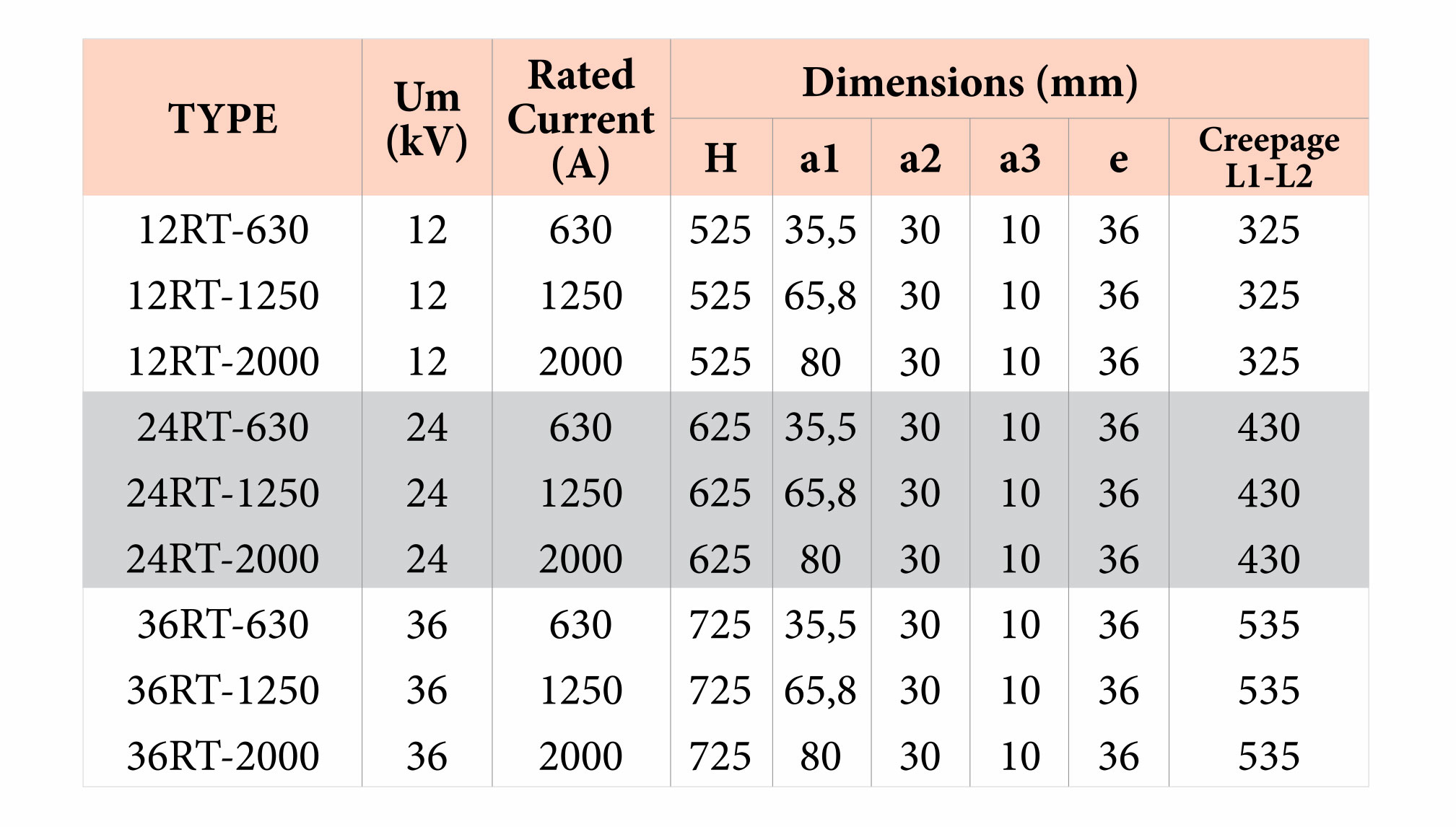 Rotary-Separator-Bushing-Technical-Information